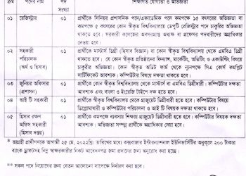 নিয়োগ বিজ্ঞপ্তি