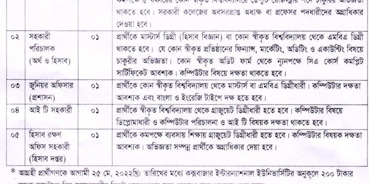 নিয়োগ বিজ্ঞপ্তি